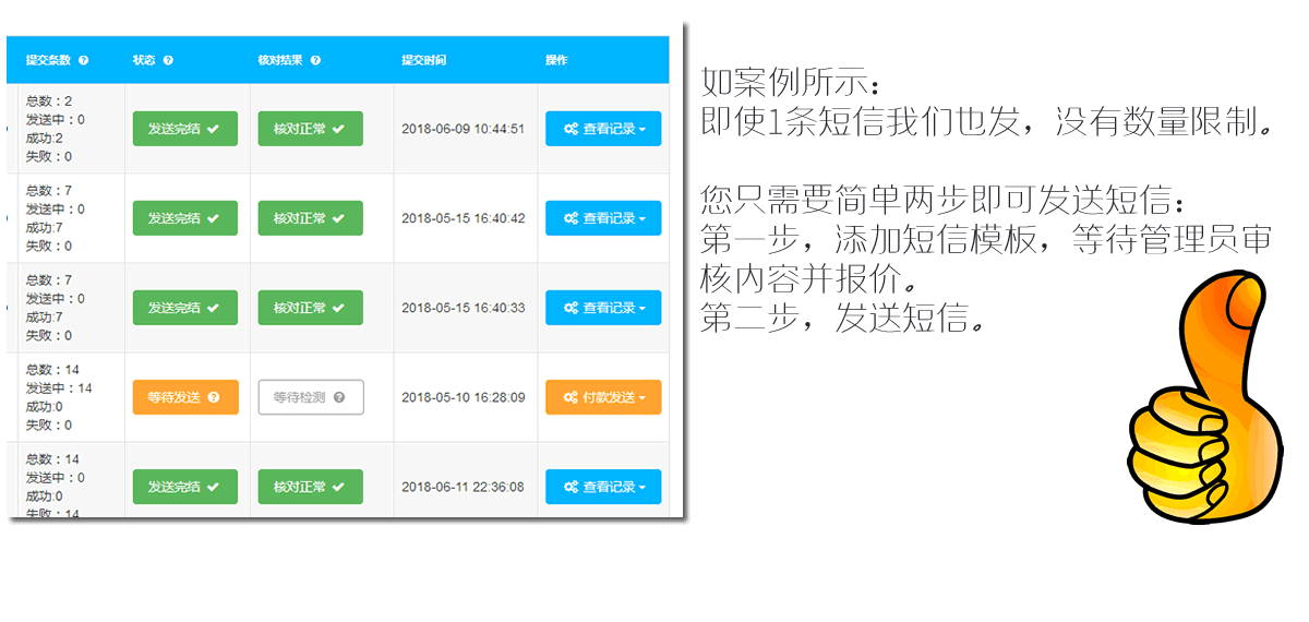 杨凌在线网软文-专业的软文、新媒体和短视频推广平台平台短信群发功能